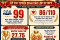 TRƯỜNG THCS VIỆT HÙNG  KHẲNG ĐỊNH CHẤT LƯỢNG GIÁO DỤC  QUA KỲ THI TUYỂN SINH VÀO LỚP 10 THPT  NĂM HỌC 2026 – 2027