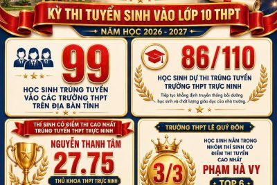 TRƯỜNG THCS VIỆT HÙNG  KHẲNG ĐỊNH CHẤT LƯỢNG GIÁO DỤC  QUA KỲ THI TUYỂN SINH VÀO LỚP 10 THPT  NĂM HỌC 2026 – 2027